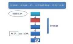 比特币官方钱包——使用指南与安全性分析
