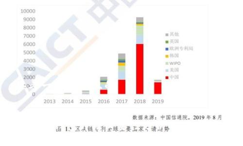 思考一个接近且的


区块链钱包升级必要性分析及用户指南