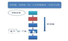 不同区块链钱包转账费用