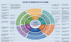 baioti比特币钱包与区块链