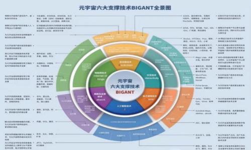 baioti比特币钱包与区块链概念股的投资策略分析/baioti
比特币钱包, 区块链, 概念股, 投资策略/guanjianci

## 内容主体大纲

1. 引言
   - 比特币钱包和区块链简介
   - 投资者为什么关注区块链概念股

2. 比特币钱包的类型与功能
   - 热钱包与冷钱包
   - 硬件钱包与软件钱包
   - 如何选择合适的比特币钱包

3. 区块链技术的基本原理
   - 区块链的定义
   - 区块链的核心组件（块、链、节点等）
   - 区块链的去中心化特性

4. 区块链概念股概述
   - 区块链概念股的定义和范围
   - 投资区块链概念股的潜力

5. 比特币钱包和区块链概念股的市场分析
   - 当前市场趋势与数据分析
   - 主要市场参与者与竞争格局
   - 法规与政策影响

6. 投资策略与注意事项
   - 如何选择合适的区块链概念股
   - 投资比特币钱包相关公司的注意事项
   - 风险管理策略

7. 未来趋势与发展
   - 比特币钱包与区块链的未来展望
   - 技术创新对市场的影响

8. 结论
   - 比特币钱包和区块链概念股的投资价值总结

## 详细内容

### 1. 引言

比特币作为一种数字货币，自其诞生以来便受到投资者的广泛关注。比特币钱包则是用户存储和管理比特币的工具，其安全性和便捷性直接影响到投资者的交易体验。而区块链作为比特币的底层技术，已经超越了金融领域，逐渐应用于多个行业，包括医疗、物流、供应链等。因此，投资者对区块链概念股的关注日益增加，如何有效把握这一市场机会成为了许多投资者关注的焦点。

在接下来的部分中，我们将深入探讨比特币钱包的功能与类型、区块链技术的基本原理、区块链概念股的市场现状及未来趋势，以及如何制定有效的投资策略，帮助投资者在这一领域内做出明智的决策。

### 2. 比特币钱包的类型与功能

比特币钱包是用户与比特币网络进行交互的工具，它使用户能够接收、存储和转移比特币。比特币钱包根据它们的存储方式可以分为热钱包和冷钱包。

#### 热钱包与冷钱包

热钱包通常是指连接到互联网的钱包，用户可以快速进行交易。这种钱包虽然使用方便，但由于连接网络，安全性相对较低。而冷钱包则是一种离线存储的钱包，通常被认为是更安全的选项，适合长期持有大额资产的用户。

#### 硬件钱包与软件钱包

硬件钱包是一种物理设备，可以存储比特币的私钥，用户通过该设备进行交易，这种方式极大地增强了安全性。软件钱包则是安装在电脑或手机上的应用程序，提供了更高的使用灵活性，但也伴随着一些安全风险。

#### 如何选择合适的比特币钱包

在选择比特币钱包时，用户需要根据自己的需求、持有比特币的数量以及对安全性的重视程度做出决策。建议用户使用组合方式——把小额日常交易放在热钱包中，将大额资产存储在冷钱包中，以达到安全与便利的平衡。

### 3. 区块链技术的基本原理

区块链是一种以分布式账本技术为基础的创新，能够确保数据的安全性和完整性。

#### 区块链的定义

区块链是一种链式结构的数据存储方式，每一个区块包含了一组交易数据以及它前一个区块的哈希值，从而形成一个链条。每当新增一个区块时，都会经过网络中多个节点的验证与确认，确保信息的准确性。

#### 区块链的核心组件

区块链的核心组件包括块、链和节点。每个区块由数据、哈希值和时间戳组成；链则是多个区块的连接；节点是在网络中参与交易和验证的计算机。

#### 区块链的去中心化特性

因区块链技术的去中心化特性，用户不再依赖于单一的中心机构进行交易，降低了操作风险和成本，提高了透明度和信任度。这一特性使得区块链在金融技术之外，越来越多地应用于供应链管理、身份验证等领域。

### 4. 区块链概念股概述

区块链概念股是指那些在区块链技术及其应用领域中，具有较强实力的公司股权，投资者通过购买这些公司的股票来间接投资区块链技术。

#### 区块链概念股的定义和范围

区块链概念股的范围除了包括直接参与区块链研发和应用的企业外，还包括间接使用区块链技术的企业。随着区块链技术的不断成熟，越来越多的公司开始探索其在各自行业的应用。

#### 投资区块链概念股的潜力

投资区块链概念股可以看作为未来技术发展的投资机遇。据统计，区块链市场在接下来的几年内将呈现飞速增长，相关的企业如果能够把握市场需求，提升技术能力，其股价将有很大的上升空间。

### 5. 比特币钱包和区块链概念股的市场分析

了解比特币钱包与区块链概念股的市场现状对于投资者来说至关重要。

#### 当前市场趋势与数据分析

根据最新的市场数据显示，区块链技术的投资热度在持续增长，各类投资产品的创新不断涌现。随着各国对加密货币的监管政策逐步完善，市场逐步趋于成熟。

#### 主要市场参与者与竞争格局

市场上主要的区块链参与者包括以太坊、比特币等公有链项目，以及多家金融机构和技术公司。竞争格局日益激烈，各家公司不仅在技术上进行竞争，还在应用场景上不断开拓。

#### 法规与政策影响

政策层面，国际间对区块链的态度日趋积极。许多国家已经开始进行区块链法规的制定与改进，由于技术的高透明性，合规监管成为重要的市场驱动力。但法规的不确定性依然是市场需要注意的风险因素。

### 6. 投资策略与注意事项

对于希望投资比特币钱包和区块链概念股的投资者而言，制定有效的投资策略十分重要。

#### 如何选择合适的区块链概念股

在选择区块链相关股时，建议关注公司的技术实力、市场前瞻性以及团队背景。同时，研究公司的财务健康状况和行业口碑，将帮助投资者做出更明智的选择。

#### 投资比特币钱包相关公司的注意事项

比特币钱包相关公司具有较高的市场波动性和风险，因此建议投资者在进行投资前，充分分析市场趋势和公司稳健性，避免跟风操作。

#### 风险管理策略

在区块链投资中，风险管理是极为关键的一环。投资者应根据自己的风险承受能力，合理配置资产，避免过度集中投资。此外，通过止损策略和适时调整仓位，可以有效控制潜在损失。

### 7. 未来趋势与发展

区块链技术和比特币钱包在未来的发展趁势良好，各方参与者积极探索新技术与应用场景。

#### 比特币钱包与区块链的未来展望

随着技术的进步，比特币钱包的用户体验将会进一步提升，同时安全性也将不断加强。区块链技术将越来越多地渗透到各个行业，推动社会各界的数字化转型。

#### 技术创新对市场的影响

未来，人工智能、物联网等新兴技术与区块链相结合，将为这些行业的创新提供新的推动力。同时，随着技术的日趋成熟，企业将更好地适应市场的变化。

### 8. 结论

比特币钱包与区块链概念股无疑是当今投资领域中的热门话题。无论是从技术发展角度，还是市场投资潜力来看，均展现出广阔的前景。投资者应该保持敏锐的市场洞察力，通过合理的投资策略与风险管理，抓住这个快速发展的市场机遇。

## 常见问题

### 问题1：比特币钱包的安全性如何确保？

### 问题2：区块链与传统数据库的主要区别是什么？

### 问题3：投资区块链概念股有哪些风险？

### 问题4：有哪些知名的区块链概念股值得关注？

### 问题5：如何判断一家区块链公司的发展潜力？

### 问题6：未来比特币钱包的市场趋势如何？ 

以上问题将在后续详细解答。