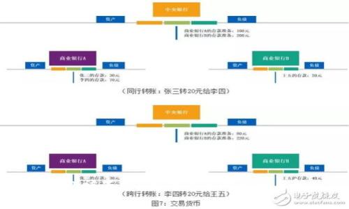 区块链钱包被冻结？揭开背后的真相与解决方案