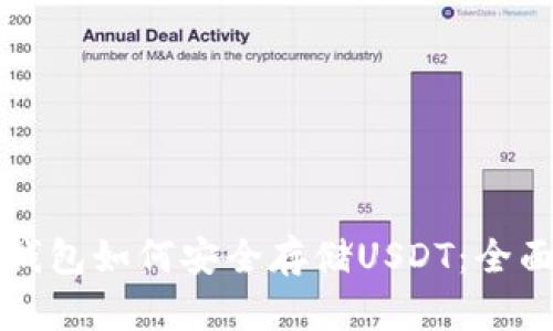 比太钱包如何安全存储USDT：全面指南
