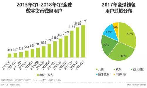   
以太坊私钥导入钱包的详细指南