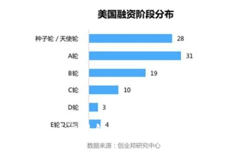 比特币交易钱包的类型与使用指南