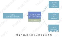 imToken钱包提取USDT币手续费解析及省钱技巧
