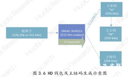 imToken钱包提取USDT币手续费解析及省钱技巧