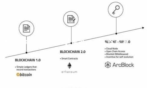 baioti比特派钱包转账到火币网的详细指南/baioti
比特派钱包, 火币网, 转账教程, 加密货币/guanjianci

## 内容主体大纲

1. **引言**
   - 什么是比特派钱包
   - 什么是火币网
   - 转账的必要性

2. **比特派钱包的基本功能**
   - 支持的数字资产
   - 钱包的安全性
   - 用户友好的界面

3. **火币网简介**
   - 火币网的地位和作用
   - 支持的交易对
   - 用户注册和安全性

4. **转账的准备工作**
   - 注册并完成身份验证
   - 了解转账需要的费用
   - 对比特派钱包的资金准备

5. **比特派钱包如何进行转账**
   - 打开比特派钱包的步骤
   - 找到火币网的充值地址
   - 输入转账金额和手续费

6. **转账后的确认与监控**
   - 交易确认的时间
   - 如何查看交易状态
   - 可能遇到的问题及解决方案

7. **总结与建议**
   - 转账过程中的注意事项
   - 安全使用加密资产的建议

8. **常见问题解答（FAQ）**
   - Q1: 为什么我的转账一直未确认？
   - Q2: 火币网的充币地址如何获得？
   - Q3: 转账过程中可以撤回吗？
   - Q4: 比特派钱包支持哪些币种？
   - Q5: 如何确保我的交易安全？
   - Q6: 转账费用是如何计算的？

---

## 引言

在数字货币日益流行的时代，选择安全且操作便捷的钱包进行资金管理显得尤为重要。比特派钱包作为一款流行的数字资产管理工具，提供了多种数字货币的存储和交易功能。而对于投资人而言，将比特派钱包中的资产转入交易平台，如火币网，进行交易和投资，也是很常见的需求。本文将深入探讨如何将比特派钱包中的数字资产转移至火币网，并确保整个过程流畅、安全。

## 比特派钱包的基本功能

### 支持的数字资产

比特派钱包以其强大的资产管理功能广受欢迎，支持多种主流的数字货币，如比特币（BTC）、以太坊（ETH）、莱特币（LTC）等，用户能够方便地进行资产管理和转账。此外，该钱包还支持某些ERC-20代币，为用户提供更多的投资选择。

### 钱包的安全性

安全性是钱包选择的重要因素之一。比特派钱包具备多重安全防护机制，包括私钥本地存储、交易密码等，有效保护用户资产安全。用户还可以通过设置双重验证等方式，进一步增强账户安全性，降低被盗的风险。

### 用户友好的界面

比特派钱包的界面设计，即使是新手用户也能快速上手。钱包的操作步骤清晰明了，用户只需按照提示即可完成存取款、转账等操作。对于频繁交易的用户而言，这样的设计无疑降低了操作的复杂性。

## 火币网简介

### 火币网的地位和作用

火币网作为全球知名的数字货币交易所之一，提供丰富的交易对和市场分析工具，用户能够在该平台上进行多种数字资产的买卖。此外，火币网相对较高的流动性以及良好的用户体验，使其成为很多投资者的优选平台。

### 支持的交易对

火币网支持大量的交易对，用户不仅可以进行主流币种的交易，还可以参与各类新兴代币的交易。这使得用户在投资策略上拥有更多的灵活性，能够根据市场动态进行快速调整。

### 用户注册和安全性

在火币网进行交易前，用户需要完成注册和身份验证（KYC）手续，这不仅提升了交易的安全性，也符合全球反洗钱的相关规定。用户在平台注册后，也可以通过设置安全密码和双重验证，保障账户安全。

## 转账的准备工作

### 注册并完成身份验证 

在进行转账前，用户首先需要在火币网完成注册并完成身份验证。身份验证通常需要提交个人信息及证件照片，以确保账户的真实和安全。该步骤是为了防止不法分子通过交易所进行洗钱等非法活动。

### 了解转账需要的费用

在进行数字货币转账时，各个平台和钱包通常会收取一定的转账费用。用户需要提前查询火币网的转账费用标准及比特派钱包的转账费用，以免出现不必要的额外损失。

### 对比特派钱包的资金准备

在转账前，用户需要确认自己的比特派钱包中有足够的资金可供转出，并确保所选择的数字货币与火币网支持的币种相匹配。任何不匹配或不足的资金将导致转账失败，带来不必要的麻烦。

## 比特派钱包如何进行转账

### 打开比特派钱包的步骤

打开比特派钱包，进入主界面，选择“转账”功能，然后选择“发送/转出”。

### 找到火币网的充值地址

在火币网的账户界面找到“充值”选项，选择要充入的数字货币，复制相应的充值地址。请特别注意，确保地址的准确性，任何输错将导致资金丢失。

### 输入转账金额和手续费

在比特派钱包中，粘贴从火币网复制的充值地址，输入要转账的金额，并确认包括手续费的总额。检查所有信息无误后，确认转账。

## 转账后的确认与监控

### 交易确认的时间

转账完成后，用户可以等待交易在区块链网络中的确认。确认时间会因网络拥堵程度和所转账的币种而有所不同。用户可通过区块链浏览器查询交易状态，以获取实时更新。

### 如何查看交易状态

用户可以通过区块链信息查询网站，输入交易哈希（TxID）追踪转账状态。在比特派钱包和火币网均可查找相关交易信息，确保转账成功。

### 可能遇到的问题及解决方案

在转账过程中可能遇到各类问题，如网络延迟、地址错误等。用户应保持耐心，并及时联系客服以寻求帮助。

## 总结与建议

### 转账过程中的注意事项

在进行数字货币转账时，务必核对地址及金额，确保准确无误。每次转账后，可以留心观察交易状态，确保资金安全到账。

### 安全使用加密资产的建议

保持钱包和交易平台的安全设置，定期更换密码，并启用实时通知以便第一时间获悉任何异常活动。同时，分散资产也是一种降低风险的方式。

---

## 常见问题解答（FAQ）

### Q1: 为什么我的转账一直未确认？

可能的原因及解决方案
转账未确认的原因可能包括网络拥堵、手续费过低或地址错误。建议检查交易状态，必要时尝试联系比特派钱包或火币网客服寻求帮助。

### Q2: 火币网的充币地址如何获得？

获取方式的详细介绍
用户在火币网注册并登录后，进入“资产”管理页面，找到“充值”选项，即可选择相应币种获取对应的充值地址。务必确保地址的正确性以免造成资金损失。

### Q3: 转账过程中可以撤回吗？

撤回的可能性与风险
一旦提交转账请求，通常无法撤回，因此在确认转账信息时，请务必仔细检查。建议在转账小额金额测试后，再进行大额转账。

### Q4: 比特派钱包支持哪些币种？

支持的币种全面解析
比特派钱包支持多种主流加密货币，如比特币、以太坊、波场等，同时也支持一些新兴代币。用户可以在钱包界面查看具体支持列表。

### Q5: 如何确保我的交易安全？

安全交易的必要性及措施
确保使用安全的钱包和交易所，定期修改密码，利用双重验证等方式来提高安全性。此外，应避免在公共网络下进行交易，以免数据被窃取。

### Q6: 转账费用是如何计算的？

费用计算的依据与参考标准
不同的币种在转账时，各自的手续费依据网络拥堵而异。用户在转账前可通过官方网站查询相关费用信息，以便合理选择手续费金额。不同交易所和钱包对于转账费用的标准也有所不同，所以时刻关注是非常重要的。 

--- 

以上就是关于“比特派钱包转账到火币网”的详细指南及常见问题解答，希望能帮助到需要的用户。