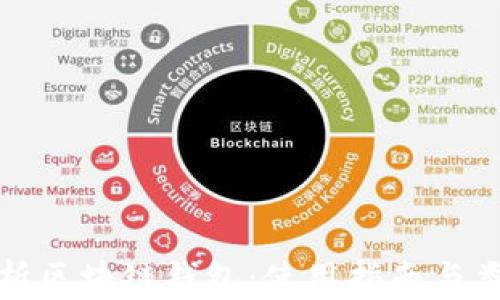 
全面解析区块链钱包：使用指南与类型对比