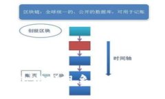 以太坊钱包堵塞现象分析