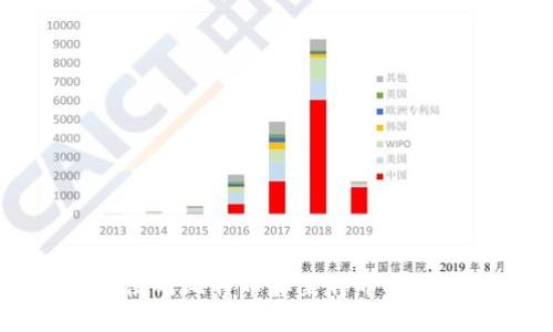  如何安全使用比特币和莱特币钱包：全面指南