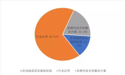 以太坊钱包搬砖攻略：如何高效进行HT交易