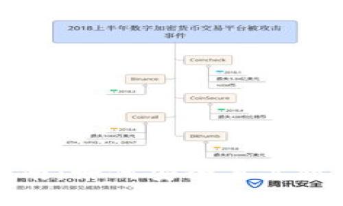 比特币钱包账号找回指南：如何安全且高效地恢复你的比特币钱包
