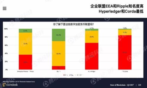 2023年区块链钱包最新排名与选购指南