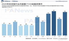 深入了解EOS区块链钱包地