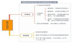 USDT放在钱包会被盗走吗？