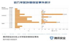 艾米钱包：安全管理比特币的最佳选择