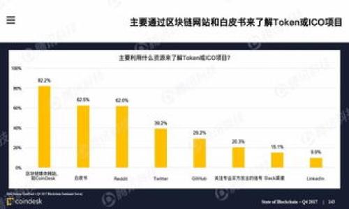 思考一个接近且的  
jiaoti以太坊钱包与比特币钱包的比较：安全性、成本与使用体验/jiaoti

相关的关键词  
以太坊钱包, 比特币钱包, 数字货币安全, 钱包比较/guanjianci

内容主体大纲  
1. 引言  
   - 数字货币的发展背景  
   - 以太坊与比特币的概述  
   - 研究的目的和意义  

2. 以太坊钱包与比特币钱包的基础知识  
   - 钱包的定义与功能  
   - 以太坊钱包的类型  
   - 比特币钱包的类型  
   
3. 安全性比较  
   - 以太坊钱包的安全特性  
   - 比特币钱包的安全特性  
   - 常见安全威胁与防护措施  

4. 成本分析  
   - 使用以太坊钱包的成本因素  
   - 使用比特币钱包的成本因素  
   - 成本比较与实例分析  

5. 使用体验  
   - 以太坊钱包的用户界面与体验  
   - 比特币钱包的用户界面与体验  
   - 用户反馈与建议  

6. 未来发展趋势  
   - 以太坊与比特币钱包的市场趋势  
   - 新技术在钱包中的应用  
   - 用户需求的演变  

7. 结论  
   - 总结比较结果  
   - 使用建议  

内容主体大纲详细内容  

1. 引言  
在过去的十年中，数字货币经历了爆炸式的发展，逐渐走入了大众的视野。以太坊（Ethereum）和比特币（Bitcoin）是当今最为知名的两种数字货币，分别代表了不同的技术理念与应用场景。随着人们对数字资产的需求不断增加，如何安全、便捷地存储这些资产成为了一个重要的话题。  
本文将着重比较以太坊钱包与比特币钱包，从多个维度分析它们在安全性、成本以及使用体验等方面的异同，帮助用户更好地做出选择。  

2. 以太坊钱包与比特币钱包的基础知识  
首先，了解钱包的基本概念是进行比较的前提。数字货币钱包是用于存储和管理数字资产的工具，用户通过钱包与区块链网络进行交互。  
以太坊钱包主要有三种类型：热钱包、冷钱包和硬件钱包。热钱包通常是在线的，使用方便，但安全性相对较低；冷钱包离线存储，安全性高；而硬件钱包则是专用设备，提供了更高的物理安全性。  
比特币钱包同样可以分为热钱包和冷钱包，用户在选择时可以根据自己的需求来决定。对于日常交易，热钱包是常用的选择；而对于长期持有，冷钱包则更为合适。  

3. 安全性比较  
安全性无疑是选择数字货币钱包时最重要的考量之一。以太坊钱包在技术层面上结合了智能合约的优势，其安全性体现在许多防范机制上。然而，随着用户数量增加，黑客攻击事件频发，用户需保持警惕。  
比特币钱包的安全性主要依托于其强大的网络效应和去中心化特性，且它拥有多种防护措施，如双重认证等，极大提升了用户的资产安全性。分析这两种钱包的安全特性，可以帮助用户完善自己的风险控制措施。  

4. 成本分析  
使用以太坊钱包和比特币钱包都存在一定的成本。一方面，用户在进行交易时，需要支付网络手续费，这在以太坊上通常较高，尤其是在网络拥堵时。另一方面，使用不当可能导致资产损失，甚至产生额外费用。  
比特币钱包的使用成本相对较低，但用户在选择钱包服务提供商时，应注意相关费用。综合考虑，可以帮助用户在选择钱包时做出更加明智的决策。  

5. 使用体验  
用户体验是决定钱包选择的又一重要因素。以太坊钱包因其多功能和友好的用户界面受到很多用户的喜爱，特别是在进行DApp（去中心化应用）交互时，有较好的体验。  
比特币钱包的使用则相对简单直接，适合新手用户。对于希望快速入门的用户来说，这种简化的设计可以提升新用户的使用满意度。  

6. 未来发展趋势  
随着技术的不断进步，数字货币钱包也在不断演进。以太坊和比特币钱包市场都在向更高的安全性和用户体验方向发展。例如，Layer 2 扩容方案的引入，可能会提高以太坊的交易效率和降低成本。  
用户对于钱包的需求也在发生变化，未来钱包可能不仅仅是存储工具，更会成为一个集成多种金融服务的数字资产管理平台。   

7. 结论  
在选择以太坊钱包和比特币钱包时，用户需要综合考虑安全性、成本和使用体验等多个因素。虽然两者各有优缺点，但对于不同类型的用户来说，适合自己的钱包才是最好的选择。  
总之，不论是使用以太坊钱包还是比特币钱包，保持警惕和不断学习都是在这一快速变化市场中保持安全的关键。  

相关问题思考  
1. 以太坊钱包和比特币钱包的主要区别是什么？  
2. 如何选择适合自己的数字货币钱包？  
3. 数字货币钱包的安全性如何保障？  
4. 使用以太坊和比特币钱包的成本有哪些潜在费用？  
5. 用户在使用数字货币钱包时常见的问题是什么？  
6. 区块链钱包的未来发展趋势是什么？  

接下来逐个问题进行详细介绍，每个问题将包含不少于800个字的内容。