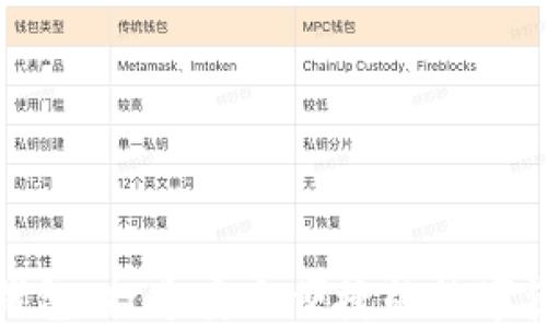 
区块链的社交钱包：打造安全便捷的数字资产管理新体验