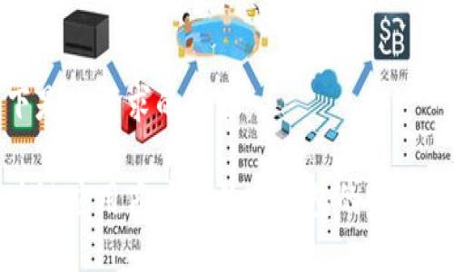 以下是您请求的内容：

区块链应用商店与数字钱包的完美结合