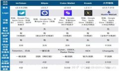 如何安全地创建和使用比