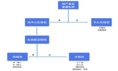 区块链技术中的钱包私钥