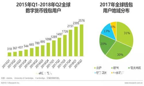 为什么比特币需要冷钱包？保护你的数字资产安全的最佳方案