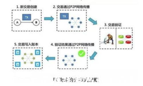 
关于以太坊在线钱包的全面指南